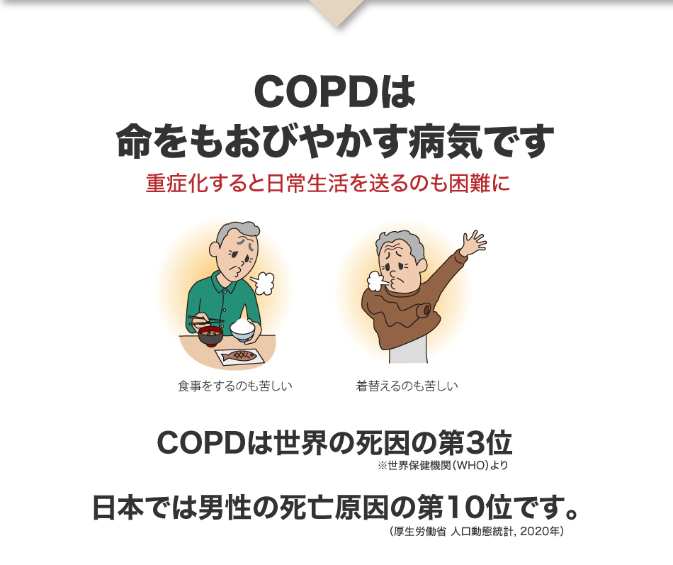 COPDは命をもおびやかす病気です